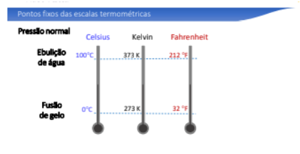 Termometria Voce Sabe O Que E Professor Pinguim Video Fisica