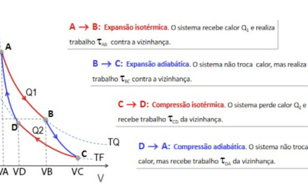 maquinas-termicas-e-ciclo-de-carnot-grafico