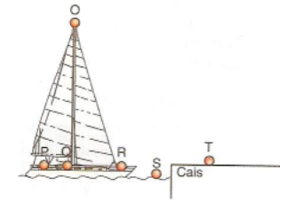 scuna atracada ao cais